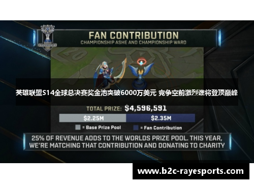 英雄联盟S14全球总决赛奖金池突破6000万美元 竞争空前激烈谁将登顶巅峰 英雄联盟S14全球总决赛奖金池突破6000万美元 竞争空前激烈谁将登顶巅峰