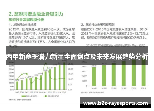 西甲新赛季潜力新星全面盘点及未来发展趋势分析 西甲新赛季潜力新星全面盘点及未来发展趋势分析
