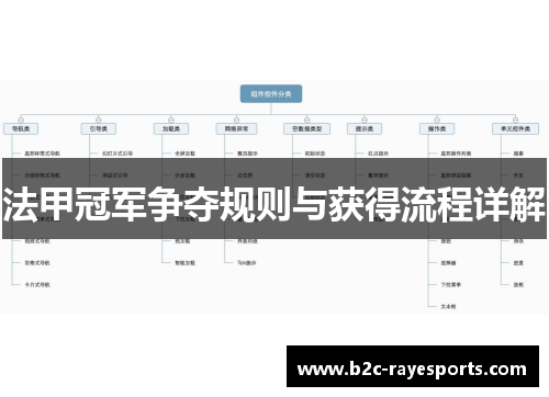 法甲冠军争夺规则与获得流程详解 法甲冠军争夺规则与获得流程详解