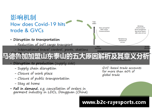 马德鲁加加盟山东泰山的五大原因解析及其意义分析